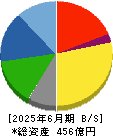 日本空調サービス 貸借対照表 2025年6月期