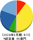 田中建設工業 貸借対照表 2024年6月期