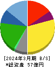 ハチバン 貸借対照表 2024年3月期 ハチバン 貸借対照表 2024年3月期