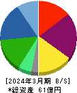 フレアス 貸借対照表 2024年3月期
