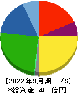 Ｊ－ＭＡＸ 貸借対照表 2022年9月期