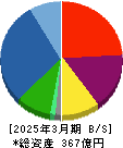 アンビションＤＸホールディングス 貸借対照表 2025年3月期