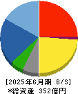 守谷商会 貸借対照表 2025年6月期