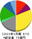 櫻島埠頭 貸借対照表 2023年3月期 櫻島埠頭 貸借対照表 2023年3月期