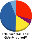 ファーストコーポレーション 貸借対照表 2025年2月期