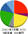 田中精密工業 貸借対照表 2021年3月期