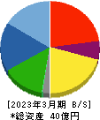 日本製麻 貸借対照表 2023年3月期