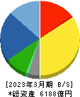 島津製作所 貸借対照表 2023年3月期