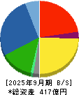 高田工業所 貸借対照表 2025年9月期