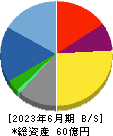 プラッツ 貸借対照表 2023年6月期 プラッツ 貸借対照表 2023年6月期