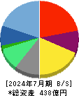 ラクスル 貸借対照表 2024年7月期 ラクスル 貸借対照表 2024年7月期