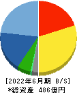日特建設 貸借対照表 2022年6月期