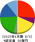 ヤマザキ 貸借対照表 2025年6月期