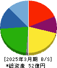 山大 貸借対照表 2025年3月期 山大 貸借対照表 2025年3月期