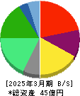 海帆 貸借対照表 2025年3月期 海帆 貸借対照表 2025年3月期