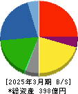 日東ベスト 貸借対照表 2025年3月期 日東ベスト 貸借対照表 2025年3月期