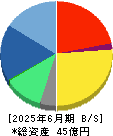アクリート 貸借対照表 2025年6月期