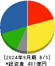 日本食品化工 貸借対照表 2024年9月期