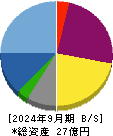 トヨコー 貸借対照表 2024年9月期