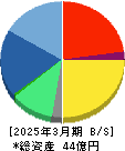 アクリート 貸借対照表 2025年3月期