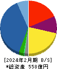 霞ヶ関キャピタル 貸借対照表 2024年2月期