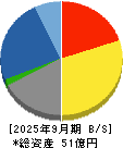 植松商会 貸借対照表 2025年9月期