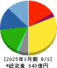 ケンコーマヨネーズ 貸借対照表 2025年3月期