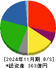サンデー 貸借対照表 2024年11月期