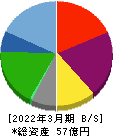 JBイレブン 貸借対照表 2022年3月期 JBイレブン 貸借対照表 2022年3月期