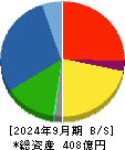 高田工業所 貸借対照表 2024年9月期