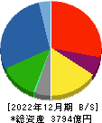 日本紙パルプ商事 貸借対照表 2022年12月期