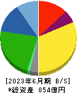 ブルボン 貸借対照表 2023年6月期