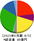 コモ 貸借対照表 2023年6月期