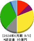 学究社 貸借対照表 2024年6月期
