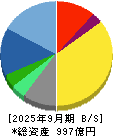 日本管財ホールディングス 貸借対照表 2025年9月期
