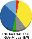 三共 貸借対照表 2021年3月期