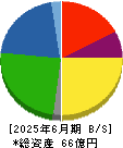 エヌアイシ・オートテック 貸借対照表 2025年6月期