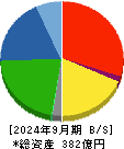 タカギセイコー 貸借対照表 2024年9月期