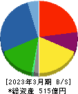 芦森工業 貸借対照表 2023年3月期 芦森工業 貸借対照表 2023年3月期