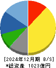 双葉電子工業 貸借対照表 2024年12月期