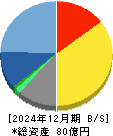 エクストリーム 貸借対照表 2024年12月期