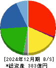 タカギセイコー 貸借対照表 2024年12月期