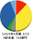 ナカボーテック 貸借対照表 2025年9月期