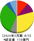 玉井商船 貸借対照表 2023年3月期 玉井商船 貸借対照表 2023年3月期