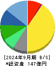 ユニバーサル園芸社 貸借対照表 2024年9月期