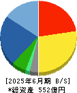八洲電機 貸借対照表 2025年6月期