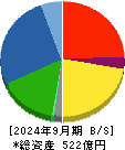芦森工業 貸借対照表 2024年9月期