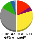ニチリョク 貸借対照表 2023年12月期