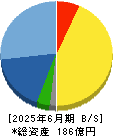 日本アンテナ 貸借対照表 2025年6月期