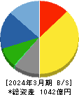 双葉電子工業 貸借対照表 2024年3月期